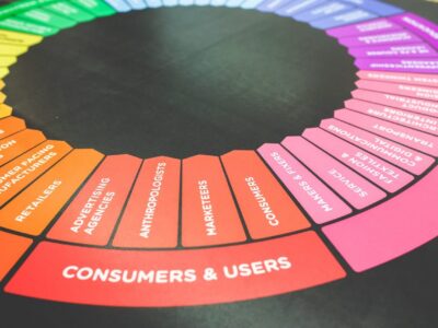 What is a CRM System